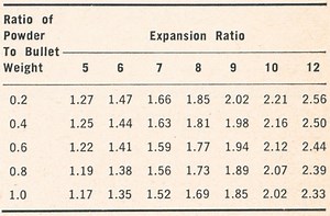 Robert Hutton and Pressure Estimation - Guns and Ammo