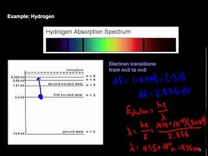 Physics 30 - Lesson 22: Emission and Absorption Spectra
