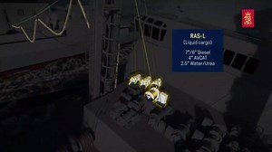 1.9K views · 127 reactions | Kongsberg Maritime offer a number of proven underway replenishment systems for transfer of fuel, munitions and store to support logistics operations at sea. Read more https://wp.me/p3avY4-6fC | Military Leak | Facebook