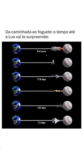 🌕 Quanto tempo levaria para chegar até a Lua? A resposta vai te surpreender! #viral #lua #short