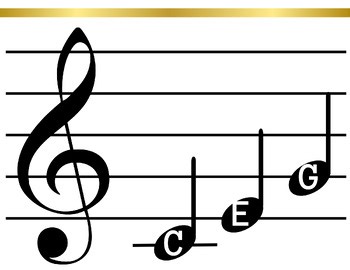 Music Posters - Theory & Decor