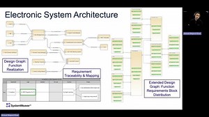 Webinar Immobilizer | SystemWeaver