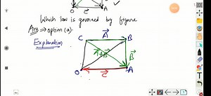 Which law is governed by the given figure?(a) Associative law of vector addition (b) Commutative law of vector addition (c) Associative law of vector multiplication (d) Commutative law of vector multiplication | Numerade