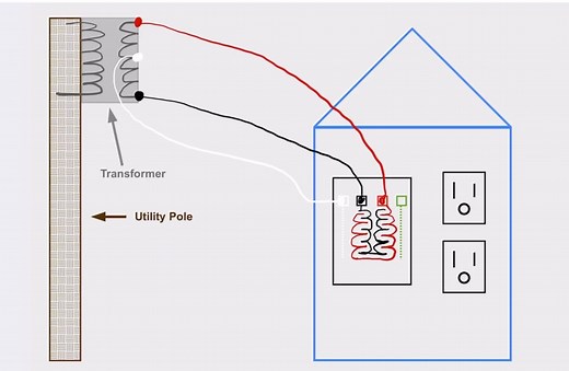 Electrical Bonding Explained: Home Wiring & Safety