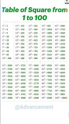 🔢 Square Table from 1 to 100 in Seconds! #MathTricks