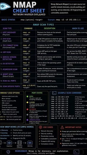 NMAP CHEAT SHEET: THE NETWORK RECONNAISSANCE ESSENTIAL.