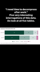 15K views · 35 reactions | Five interrogations of the data collected. Teacher Tapp #worklifebalance #teacherlife #teacher #Overwhelm #whattodo #solutionsneeded | Mrs Smith | Facebook