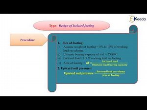 Design Steps of Isolated Footing - Design of Foundations - Theory of Reinforced Concrete Structures