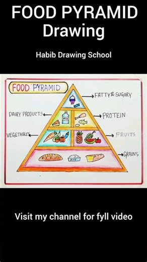 How To Draw Food Pyramid Drawing Easily #shorts #foodpyramid #foodpyramiddrawing