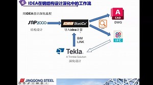 IDEA STATICA、SAP2000&Tekla案例分享