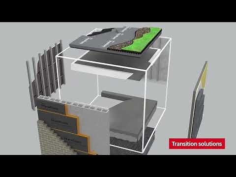 Building Envelope Protection for All Six Sides