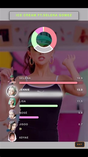 BLACKPINK Ice Cream Pt.2 line distribution breakdown