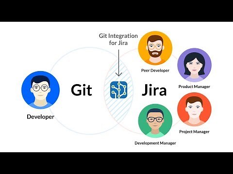 Git Integration for Jira