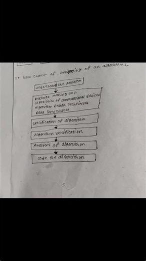 flowchart of design algorithms #ytviral #kaosar&yeasin 7 minute school #youtubeeducation #algoflow