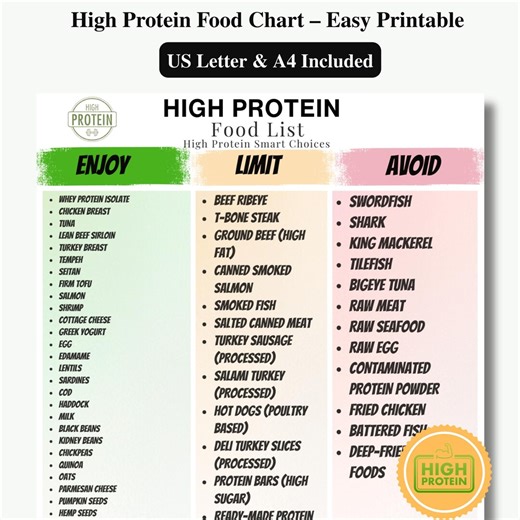 High Protein Food List and Chart Printable, High Protein Grocery & Meal Plan PDF, Low Carb and High Fiber Foods Guide US Letter   A4 - Etsy UK