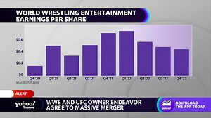 WWE, UFC-parent Endeavor Group could form IPO for combined company - The Global Herald