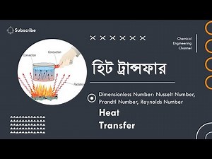 Dimensionless number | Heat Transfer | Nusselt Number | Prandtl Number | Reynolds Number | Anik