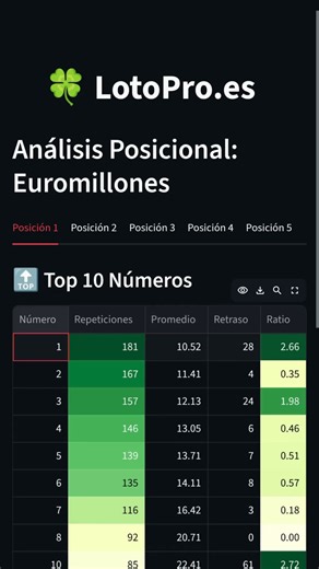 Retraso vs. Ratio: La métrica que lo cambia todo #LotoPro #Euromillones #Estadistica