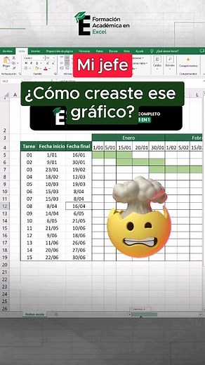 FAE Formación Académica Excel | Gráfico de progreso en Excel 📌 #excel #exceltutorial #excelbasico | Instagram