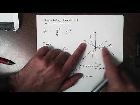 Graphing Quadratic Surfaces Part 3 the Hyperbolic Paraboloid