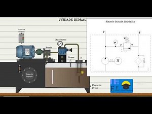 Aula de 1 minuto: Unidade Hidráulica/Símbolo