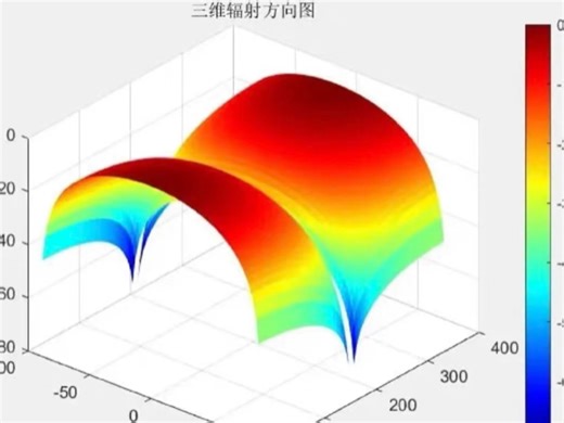 COMSOL仿真，comsol仿真模型，文献复现comsol各种固体，流体，化学场，温度场，电场，磁场，物质传递comsol电场坊真 静电场 磁场 射频加热