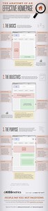 The Anatomy of an Effective Homepage