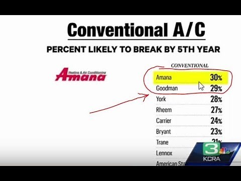 Consumer Reports says that Amana & Goodman are most likely to break