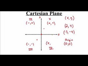 P.2.1 Cartesian Plane