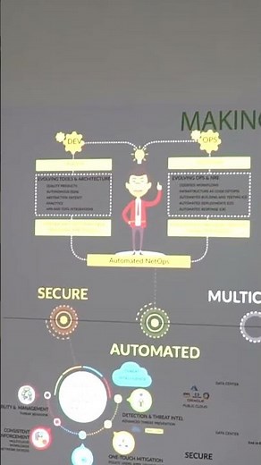 Interactive Projection Mapping - Interactive Projection Wall | 3d Projection Mapping | Dubai Police