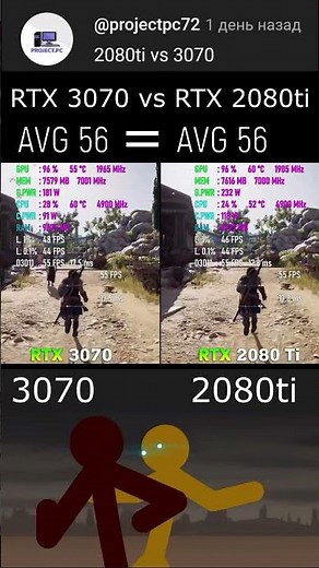 RTX 3070 vs RTX 2080ti💀🔥😱#gaming #pc #fps