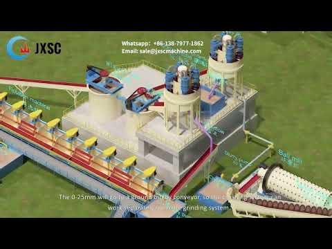 500TPD Lithium Ore Processing Plant
