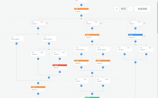 (前后端都开源)基于Flowable Activiti仿钉钉流程设计器 超级简单易用，工作流系统 OA审批流程设计，流程管理系统 基于wflow前端