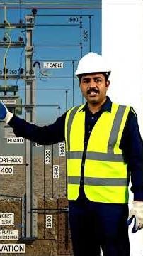 H-Poles & Transformer Explained – How Electricity Reaches Your Home ⚡