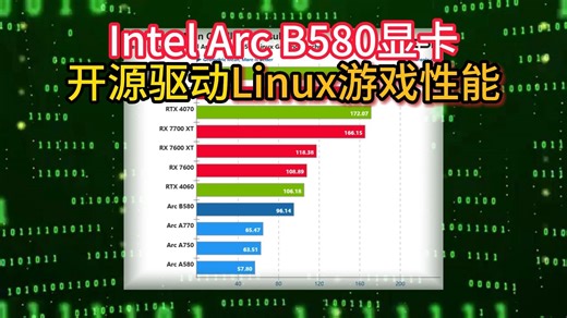 Intel Arc B580显卡开源驱动Linux游戏性能