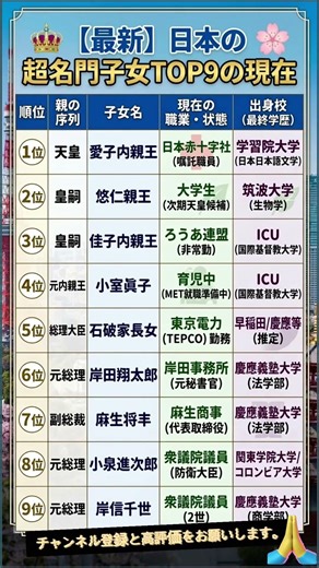 皇室＆政治家の子供たち、現在何してる？学歴・職業TOP9