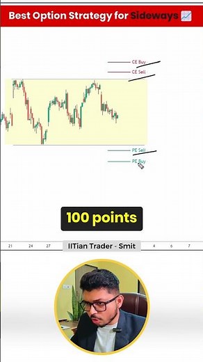Best Option Trading Strategy for Sideways | IITian Trader Smit