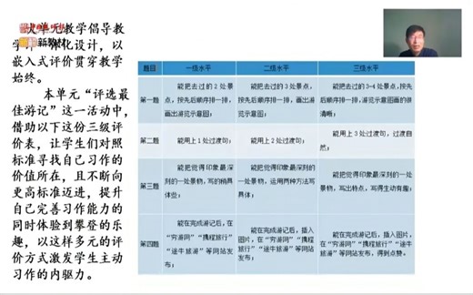 薛辉：大单元教学单元情境和任务的提炼与设计