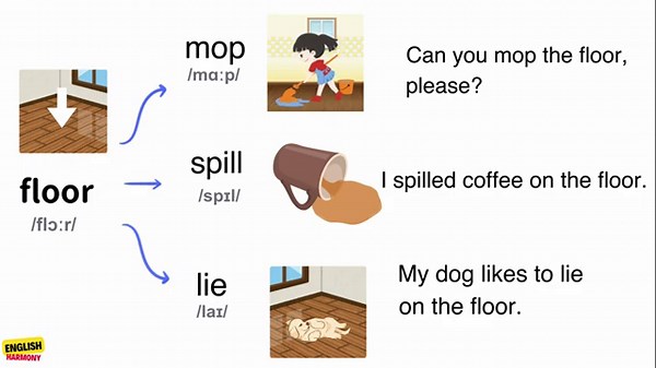 Daily English Vocabulary with Mind Maps