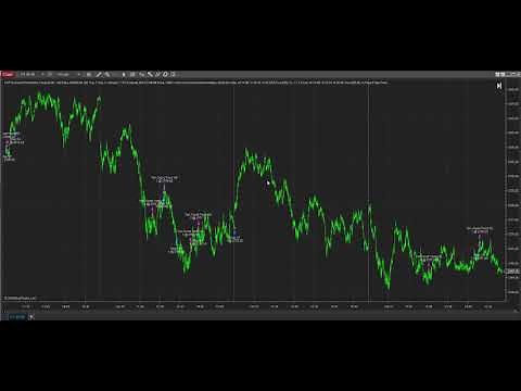 NinjaTrader 8 Tick Count Trend Trading System