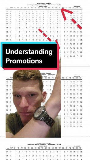 Understanding promotions. I wish someone had taught me this early on. #army #promotions #rank #military #miltok #greenscreen