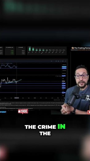 Crypto Open Interest: Market Analysis & Strategy! #shorts