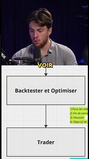 Comment trouver une stratégie de trading ?