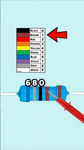 Resistor Color Code Made Easy! – Part 9