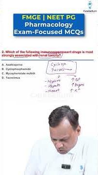 Pharmacology Exam-Focused MCQs | High-Yield PYQs for NEET PG, FMGE & INI-CET