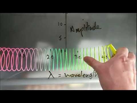 Transverse and Longitudinal Waves with a Slinky Spring