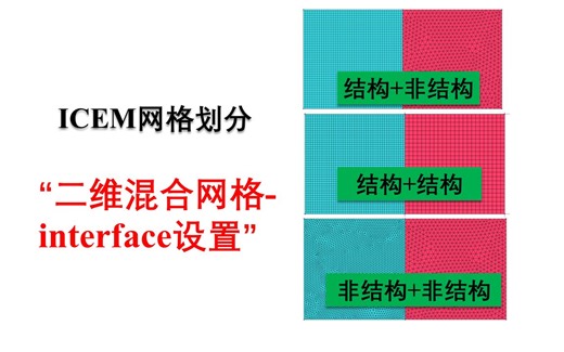 【ICEM混合网格】几种混合网格中interface的创建