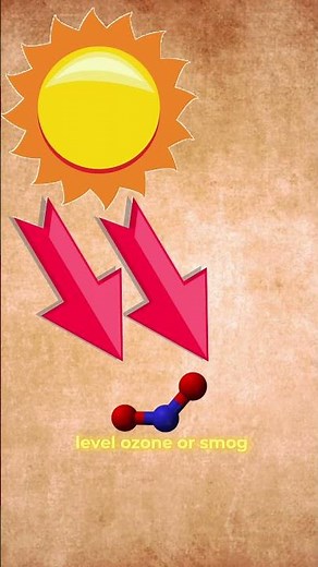 How Does Smog Form? The Surprising Science Behind Air Pollution #shorts #smog