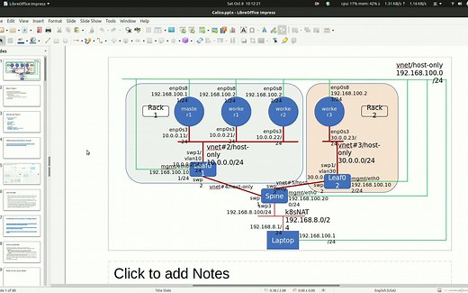 Kubernetes CNI(calico-original)