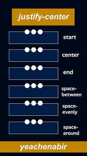 Yeachen Abir on Instagram: "CSS Flex Properties#css #flexbox #display"